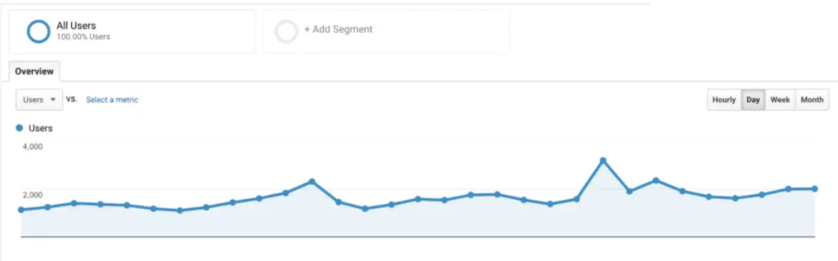 analytics-growth-seo-cleveland